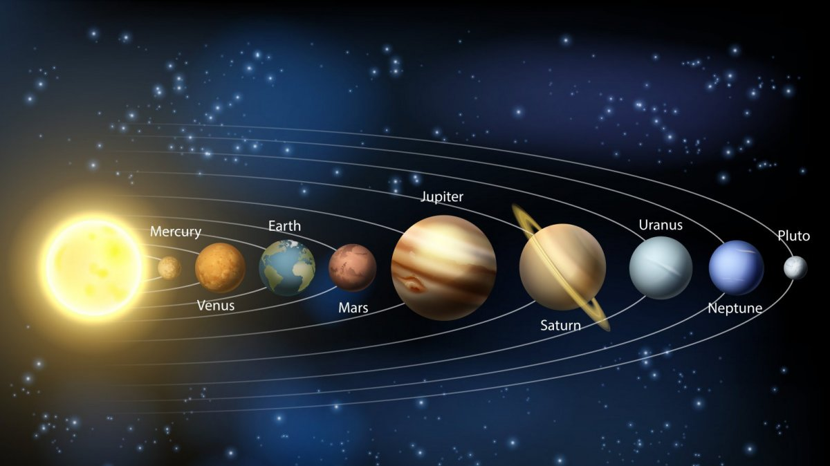 Figura 1. Sistema solar.