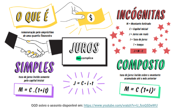 JUROS SIMPLES Prof Gis - Matemática