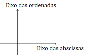 Gráfico Matemático: tipos e exemplos